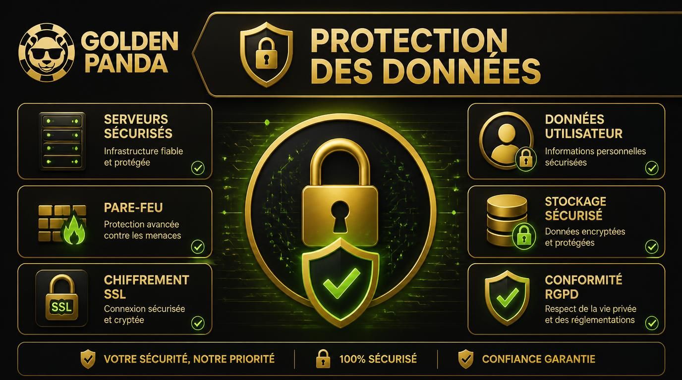 Chiffrement, pare-feu, données protégées